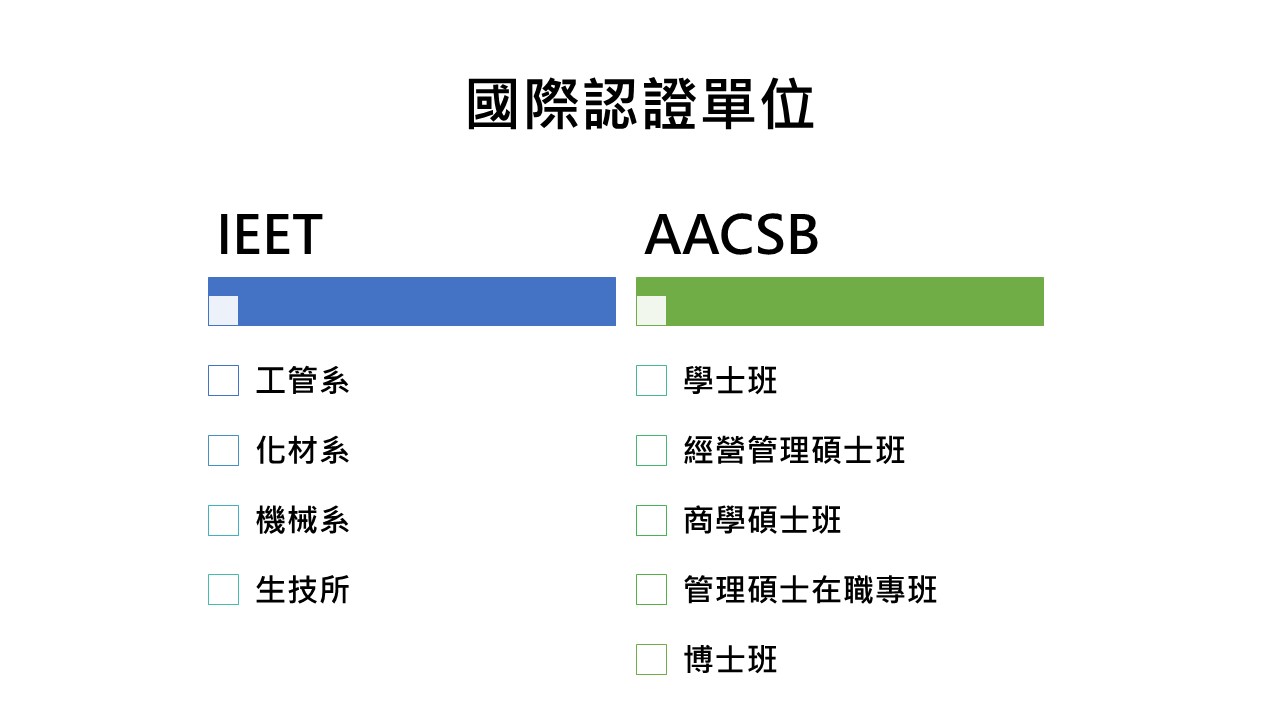 國際認證單位