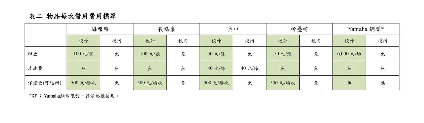 物品借用收費標準