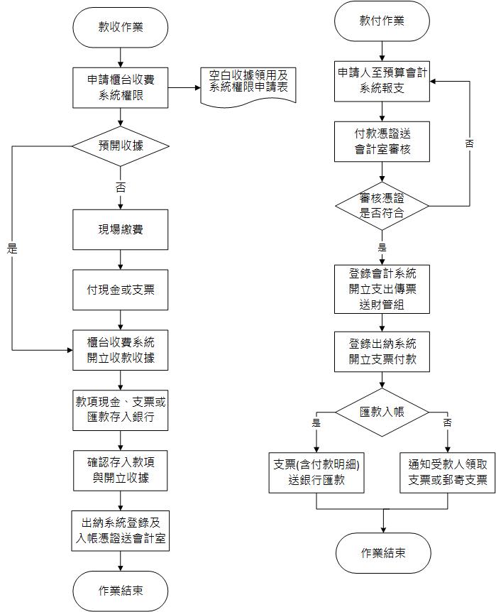 款項收付1100830