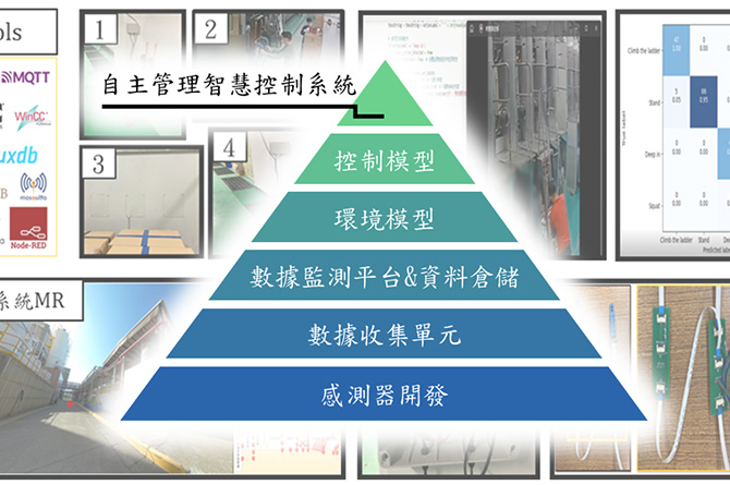 自主管理智慧控制系統